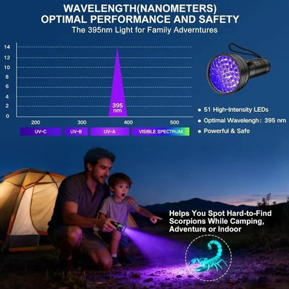51-LED Blacklight Stain Finder