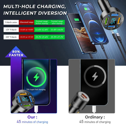 4-Port Super Fast Car Charger with Digital Voltmeter